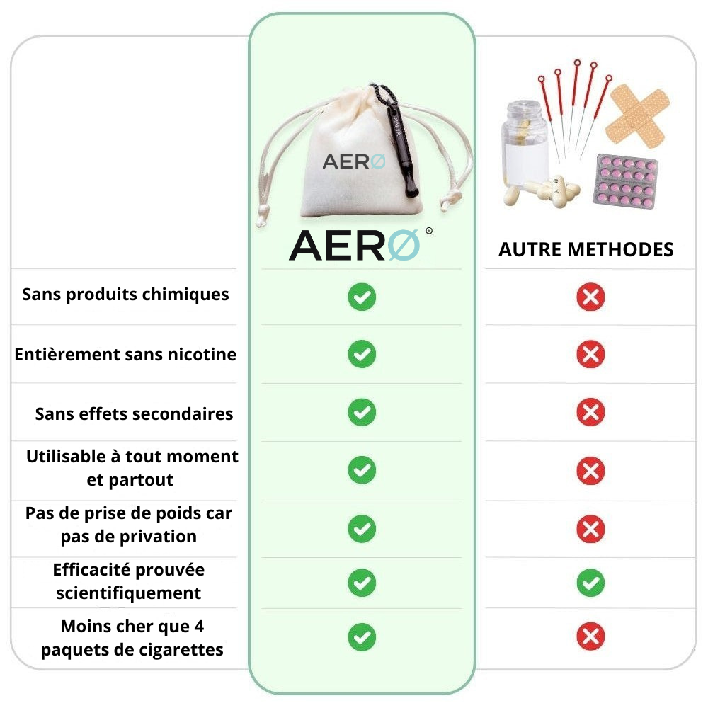 AERØ – Le sifflet anti-cigarette mental